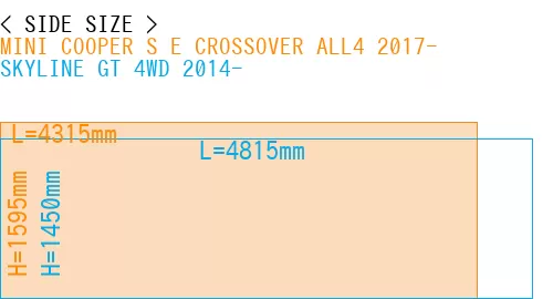 #MINI COOPER S E CROSSOVER ALL4 2017- + SKYLINE GT 4WD 2014-